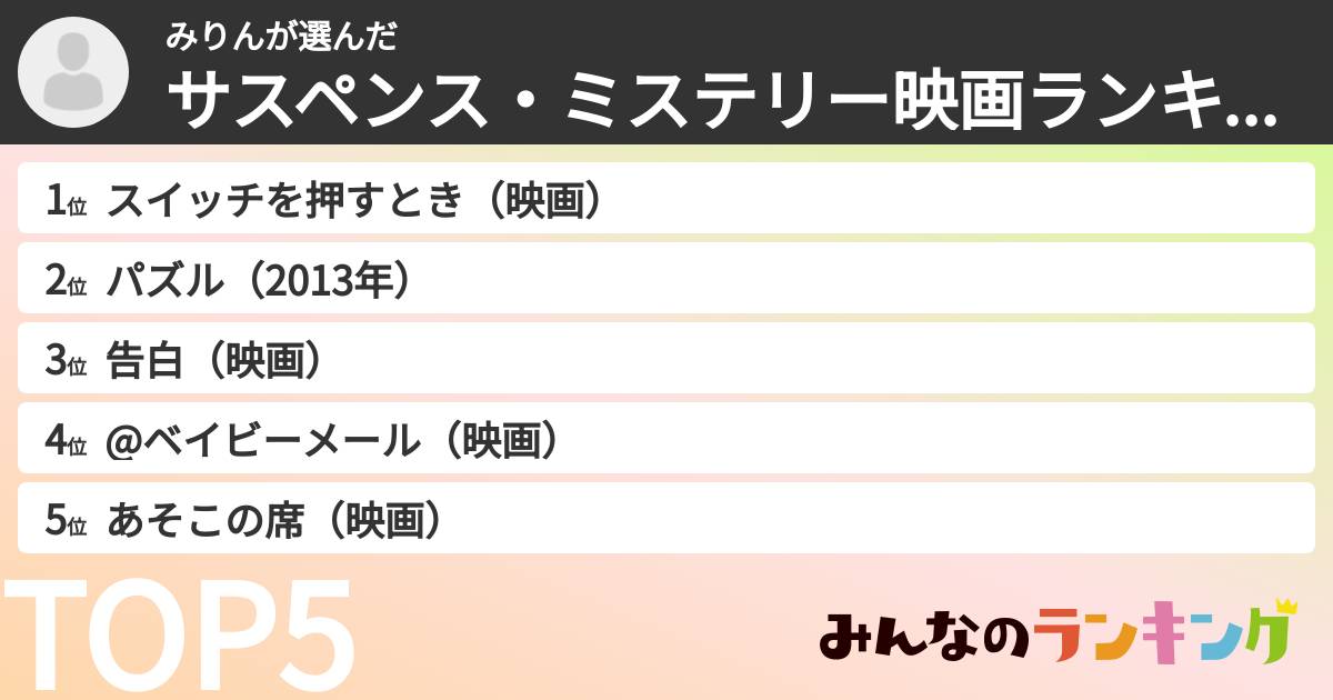 みりんさんの「サスペンス・ミステリー映画ランキング」