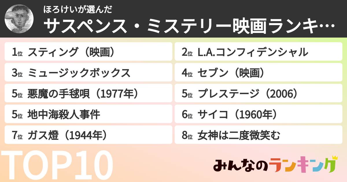ほろけいさんの「サスペンス・ミステリー映画ランキング」