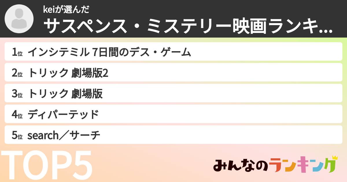 keiさんの「サスペンス・ミステリー映画ランキング」