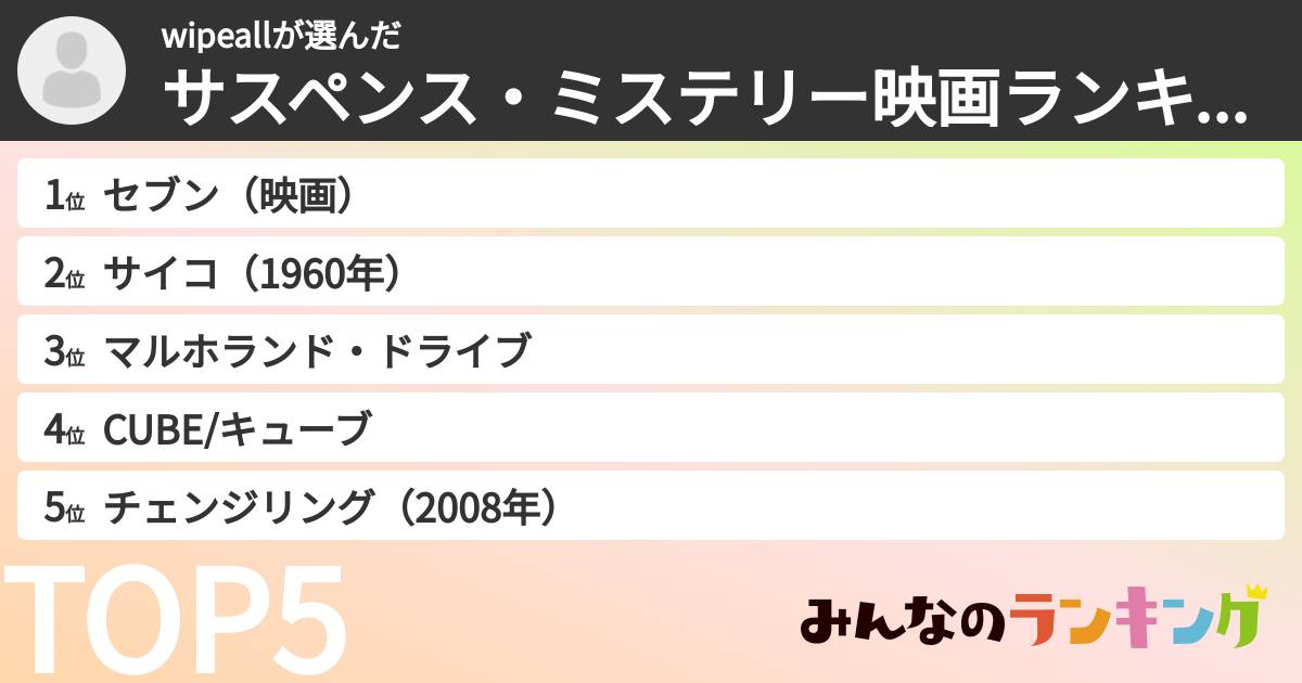 wipeallさんの「サスペンス・ミステリー映画ランキング」