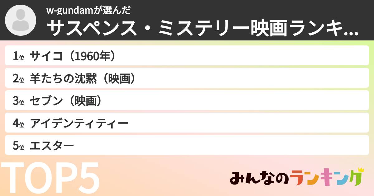 w-gundamさんの「サスペンス・ミステリー映画ランキング」