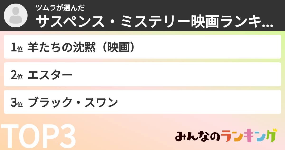 ツムラさんの「サスペンス・ミステリー映画ランキング」