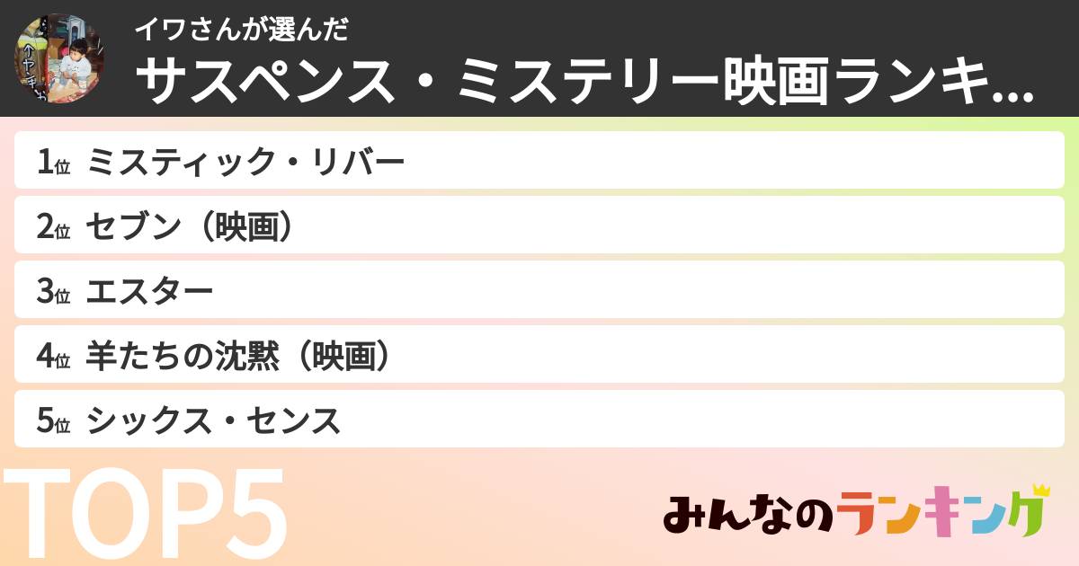 イワさんさんの「サスペンス・ミステリー映画ランキング」