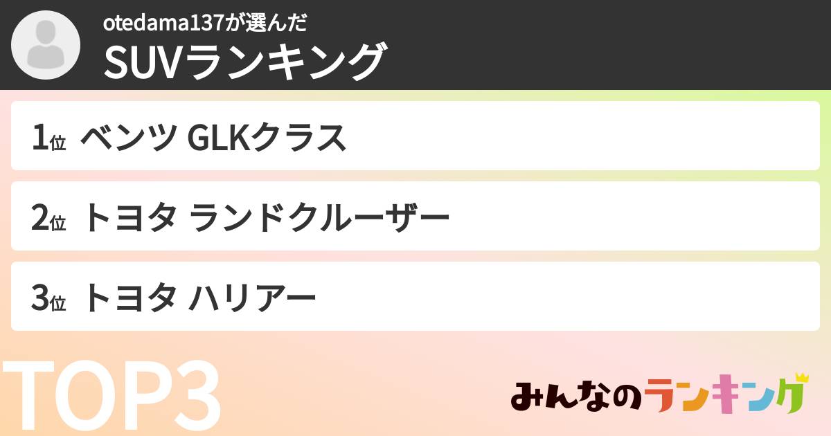otedama137さんの「SUVランキング」
