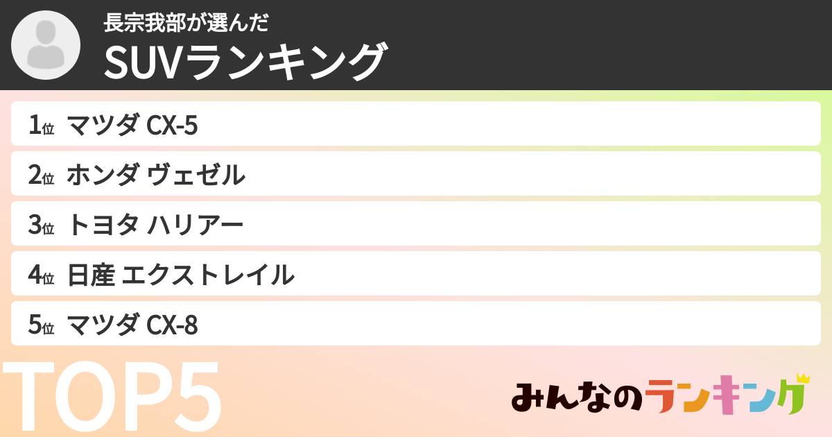 長宗我部さんの「SUVランキング」