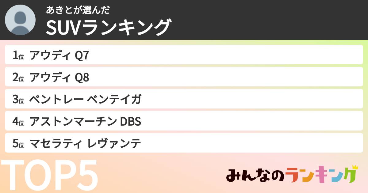 あきとさんの「SUVランキング」