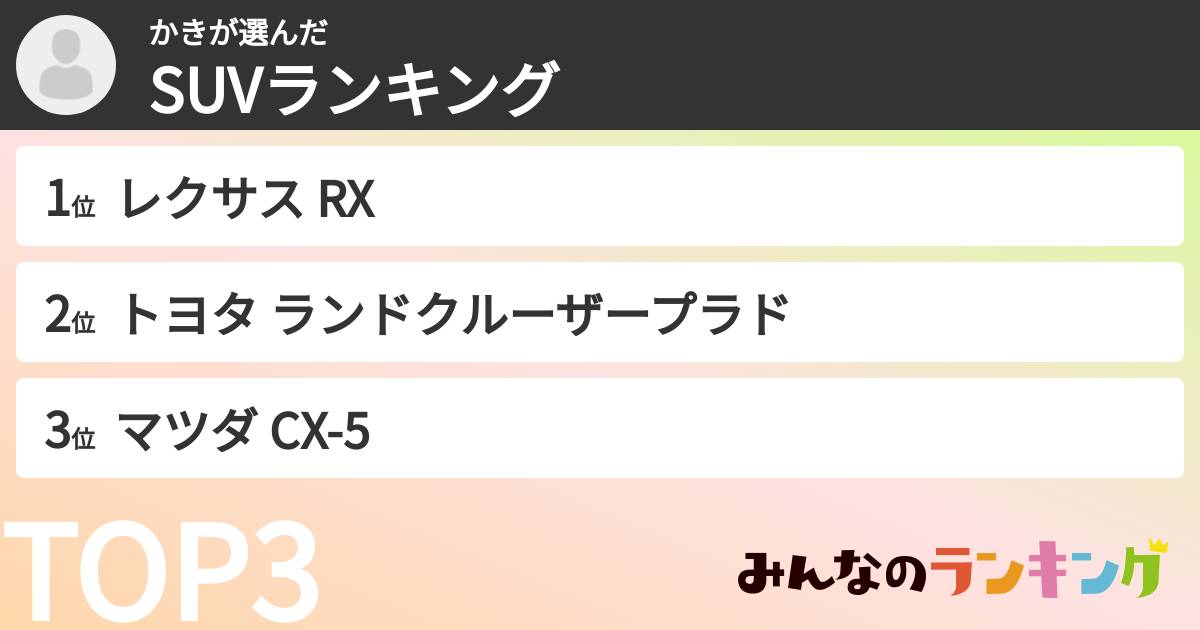 かきさんの「SUVランキング」