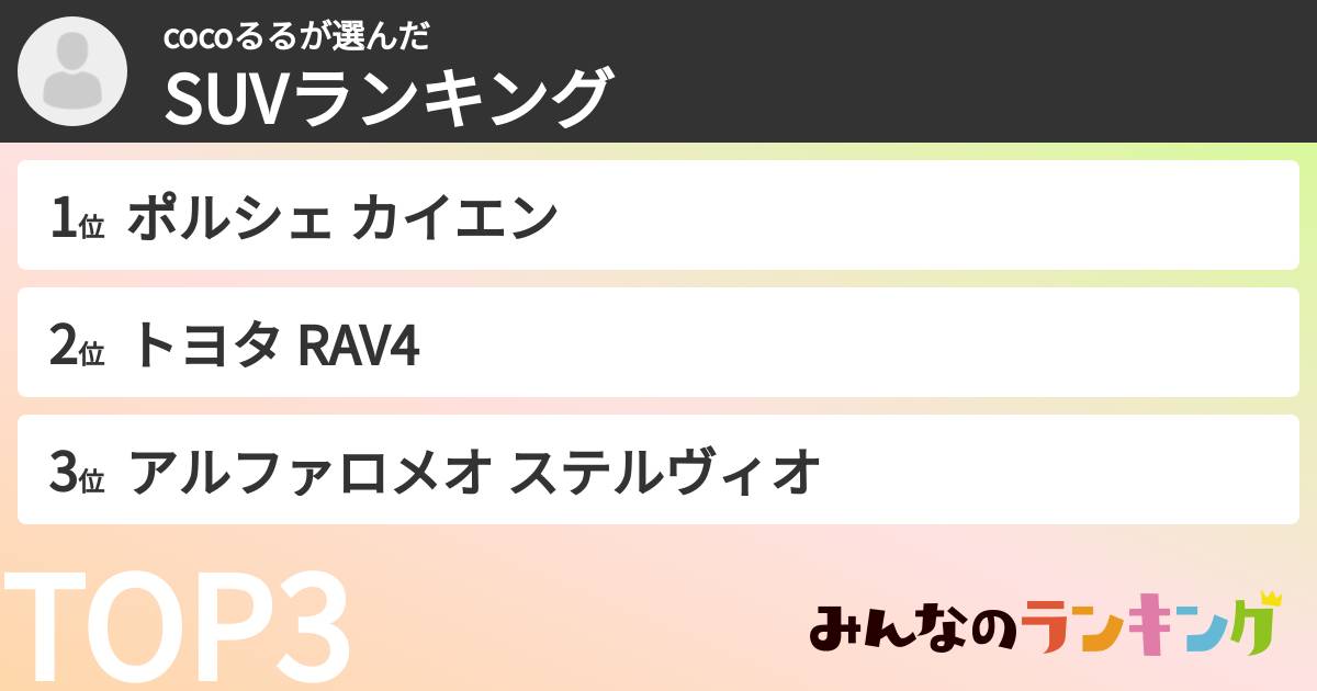 cocoるるさんの「SUVランキング」