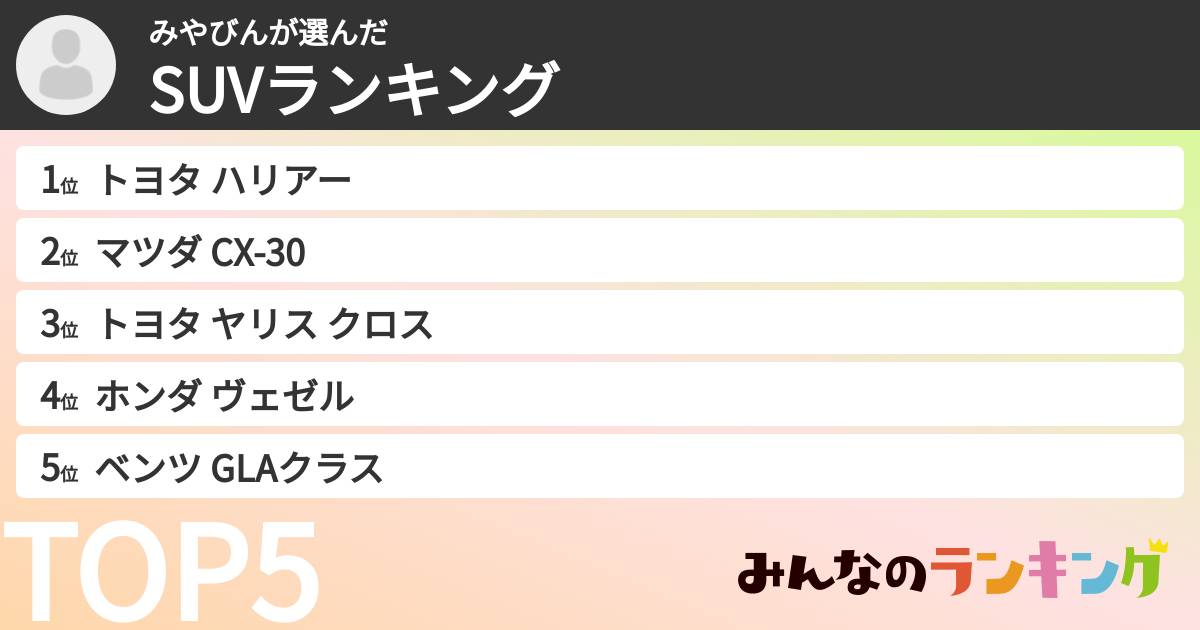 みやびんさんの「SUVランキング」