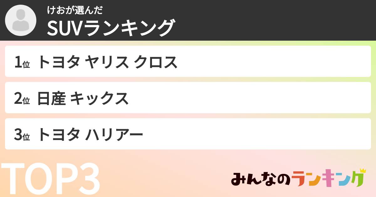 けおさんの「SUVランキング」