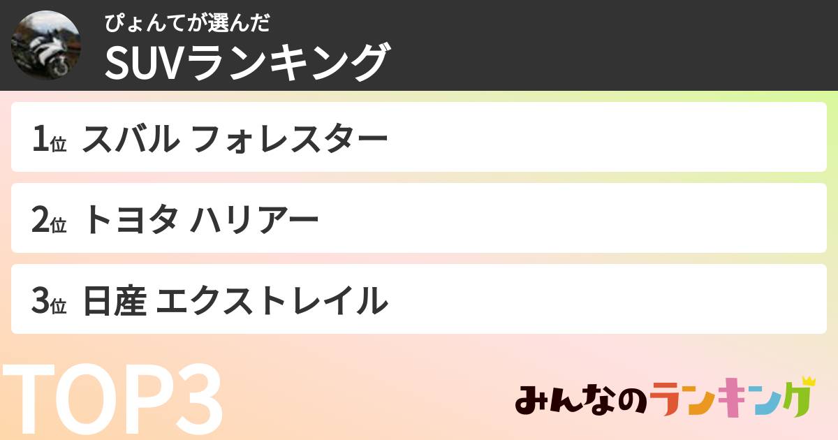ぴょんてさんの「SUVランキング」