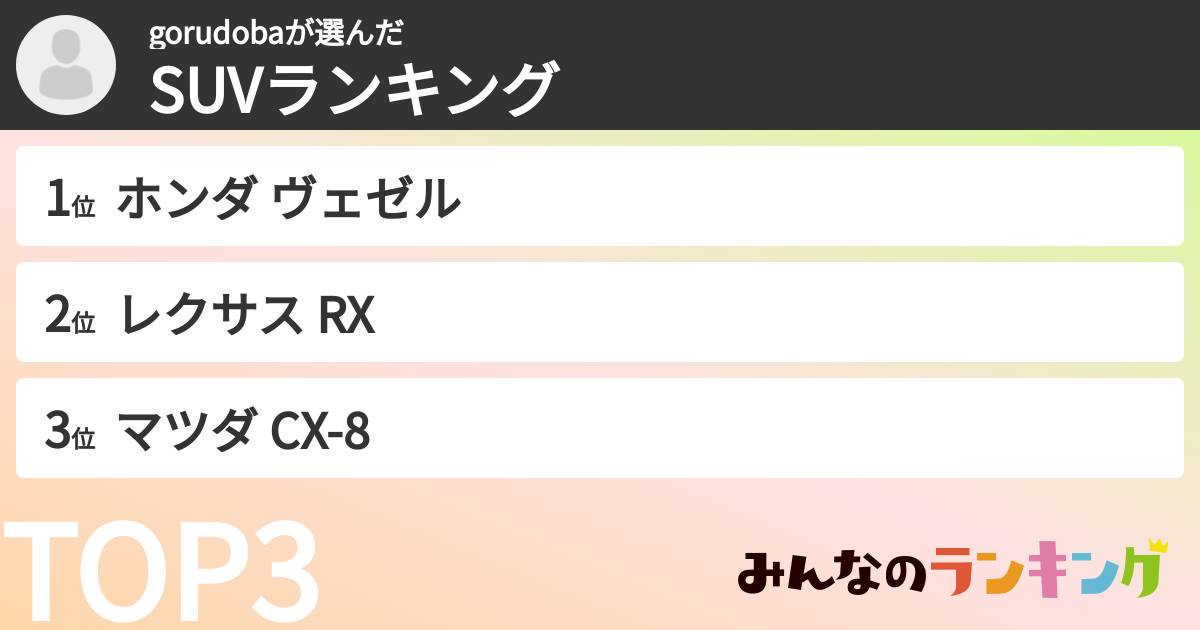 gorudobaさんの「SUVランキング」