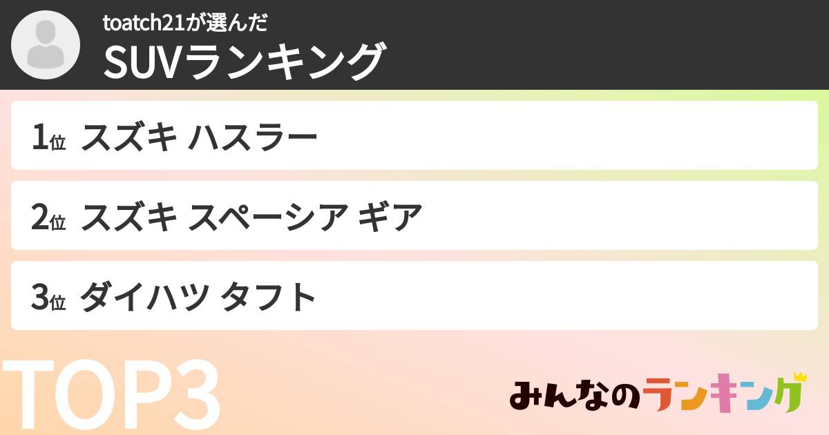 toatch21さんの「SUVランキング」
