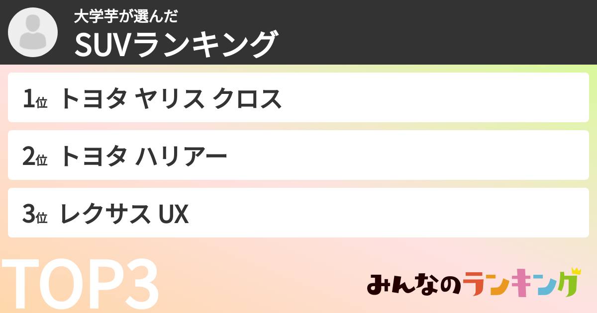 大学芋さんの「SUVランキング」