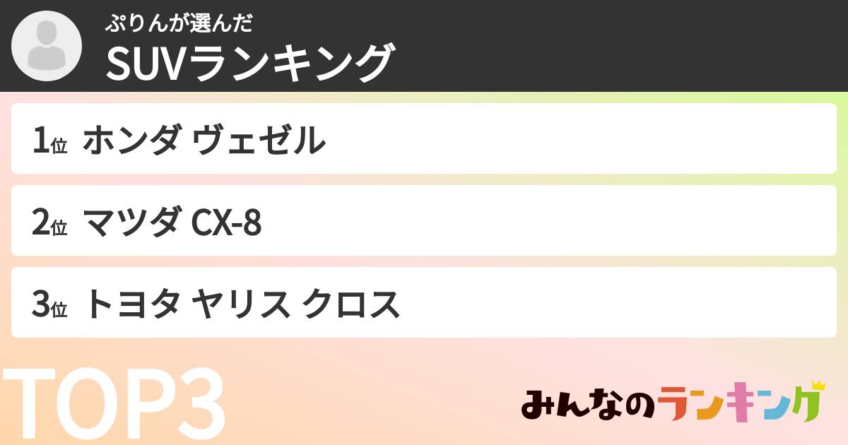 ぷりんさんの「SUVランキング」