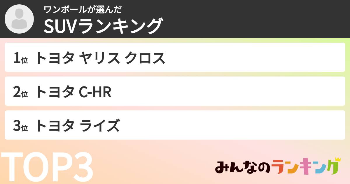 ワンボールさんの「SUVランキング」