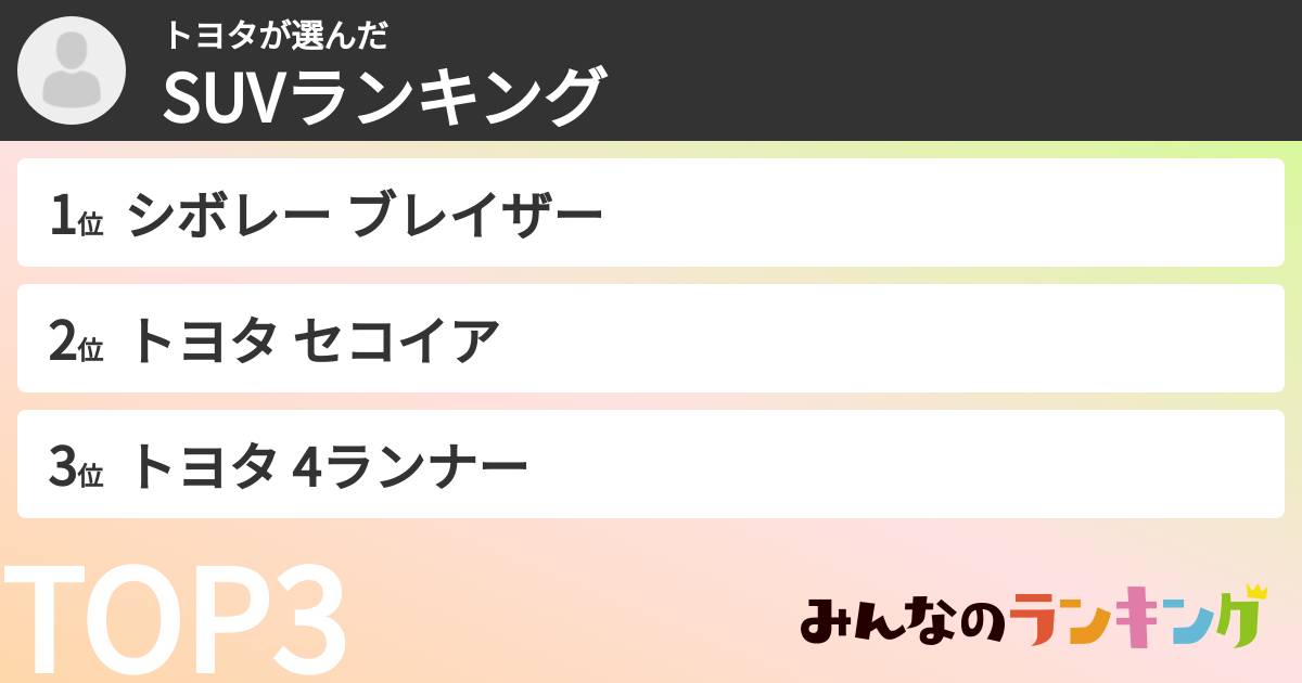 トヨタさんの「SUVランキング」