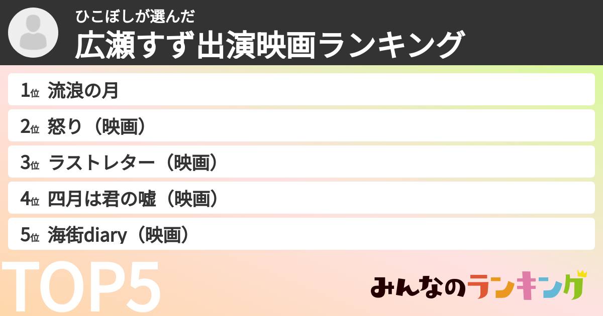 ひこぼしさんの「広瀬すず出演映画ランキング」