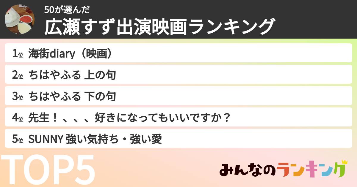50さんの「広瀬すず出演映画ランキング」