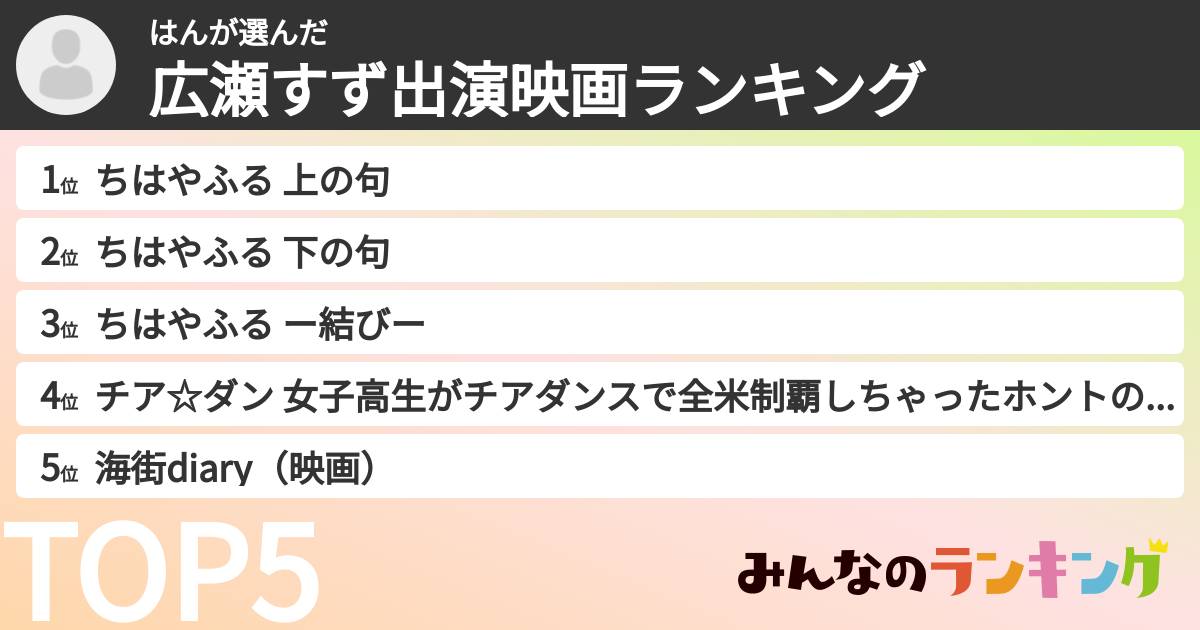 はんさんの「広瀬すず出演映画ランキング」