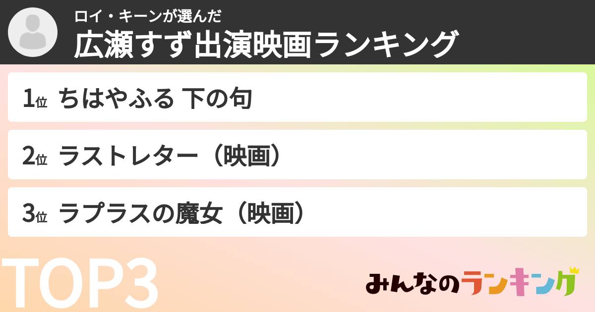 ロイ・キーンさんの「広瀬すず出演映画ランキング」