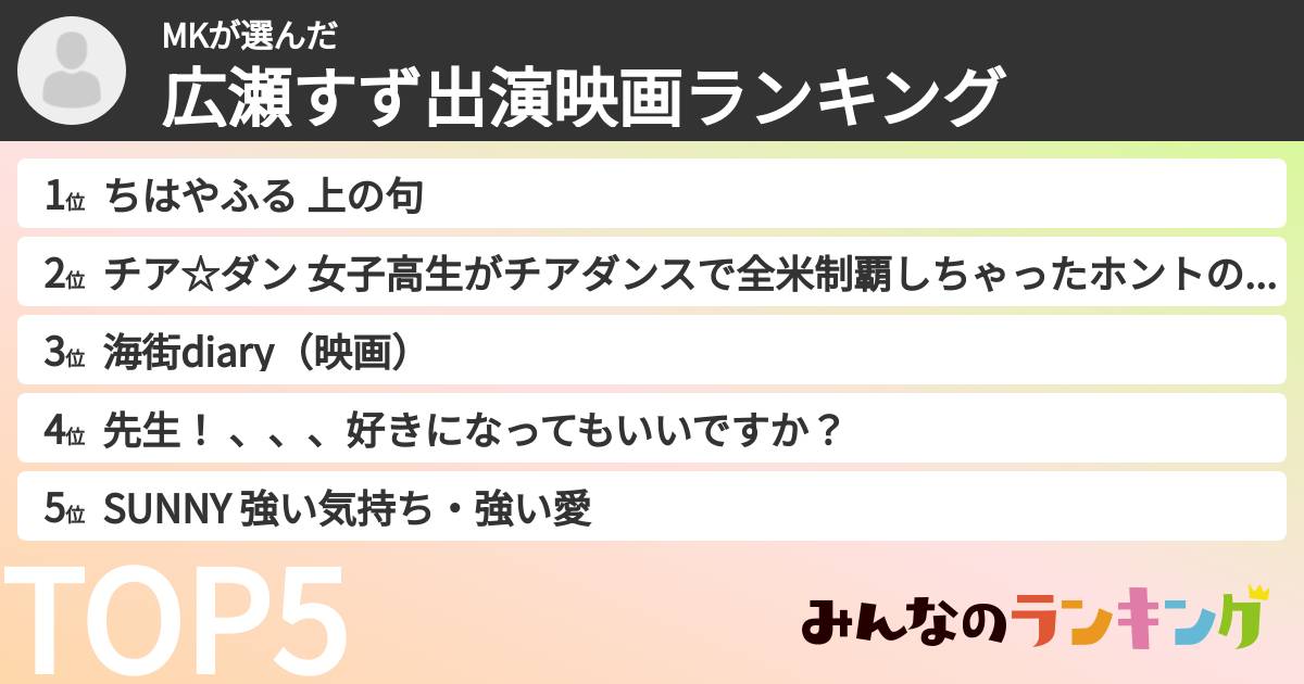 MKさんの「広瀬すず出演映画ランキング」