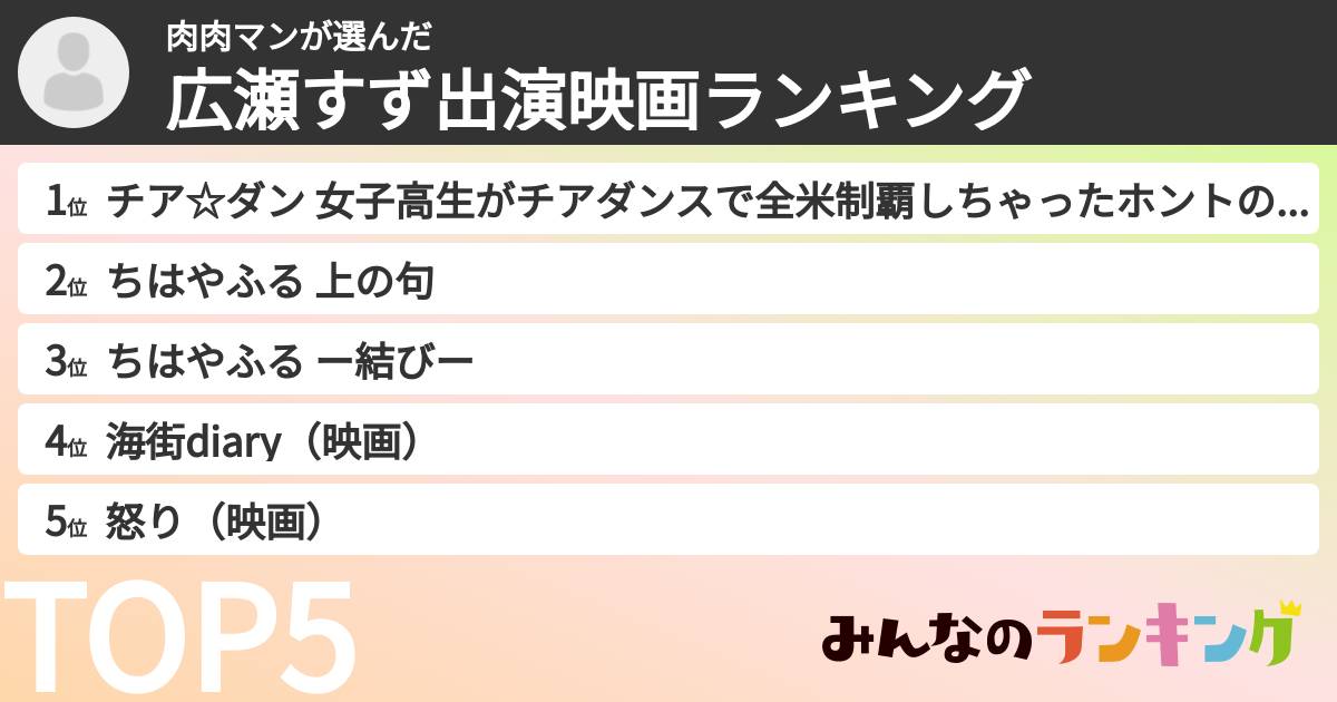 肉肉マンさんの「広瀬すず出演映画ランキング」