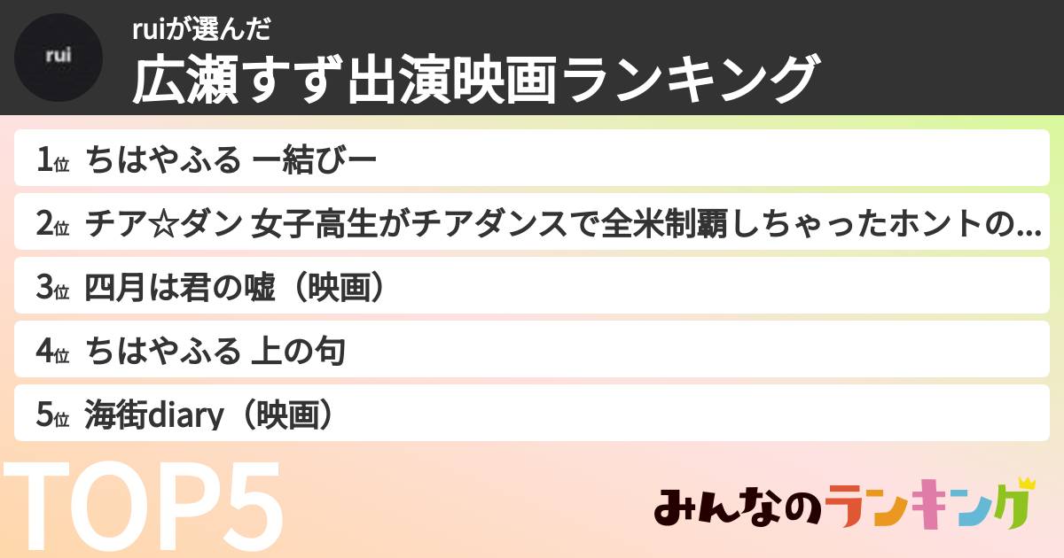 ruiさんの「広瀬すず出演映画ランキング」