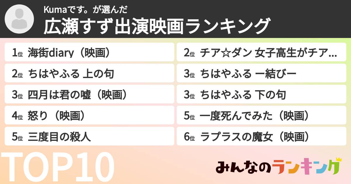 Kumaです。さんの「広瀬すず出演映画ランキング」