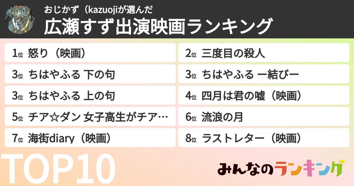 おじかず(kazuojiさんの「広瀬すず出演映画ランキング」
