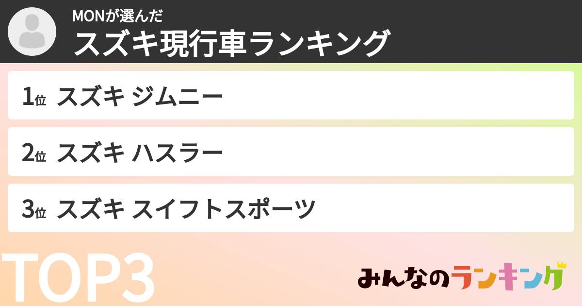 MONさんの「スズキ現行車ランキング」