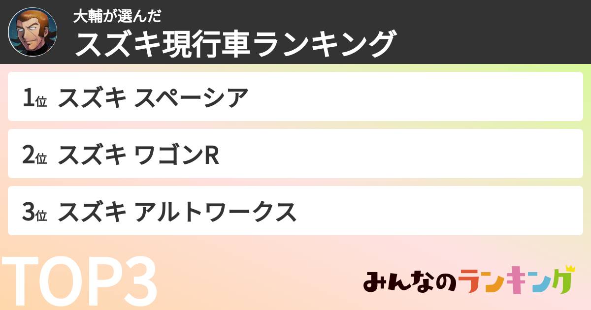 大輔さんの「スズキ現行車ランキング」