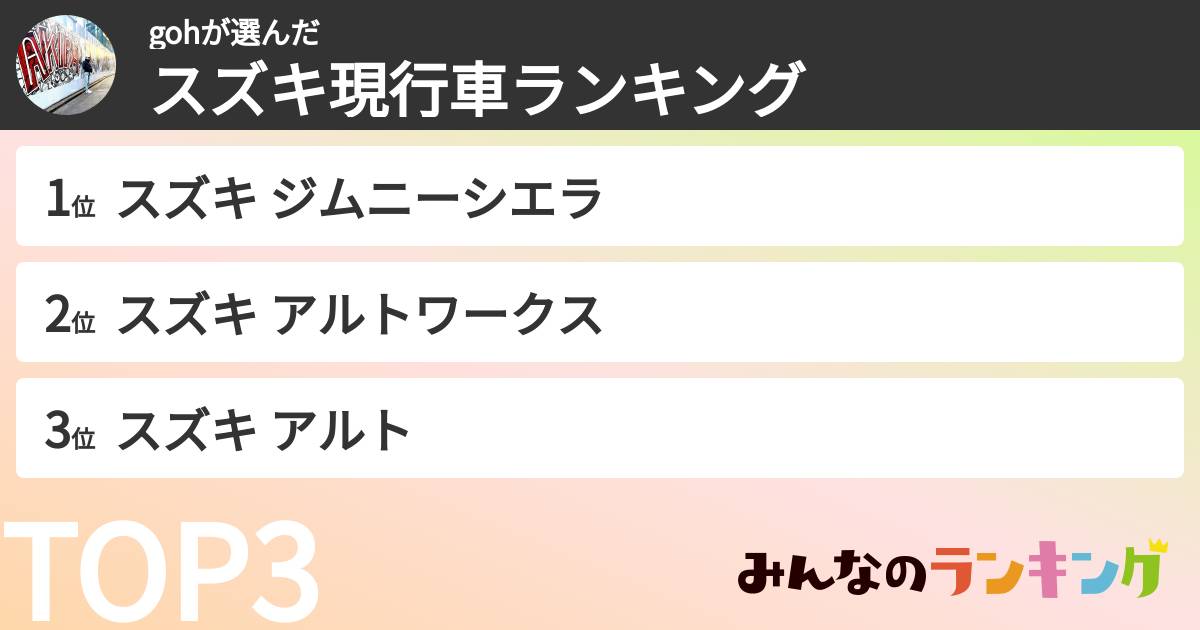 gohさんの「スズキ現行車ランキング」
