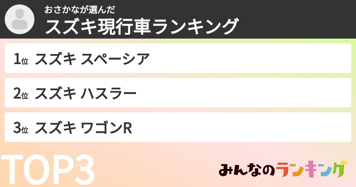おさかなさんの「スズキ現行車ランキング」
