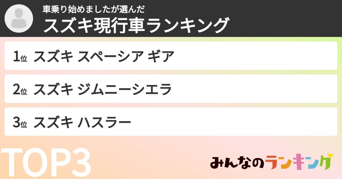 車乗り始めましたさんの「スズキ現行車ランキング」