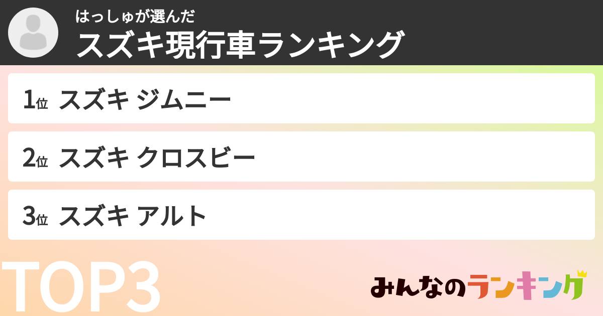 はっしゅさんの「スズキ現行車ランキング」
