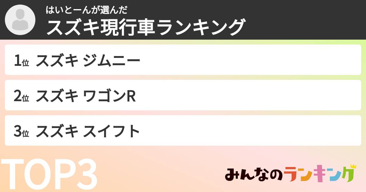 はいとーんさんの「スズキ現行車ランキング」