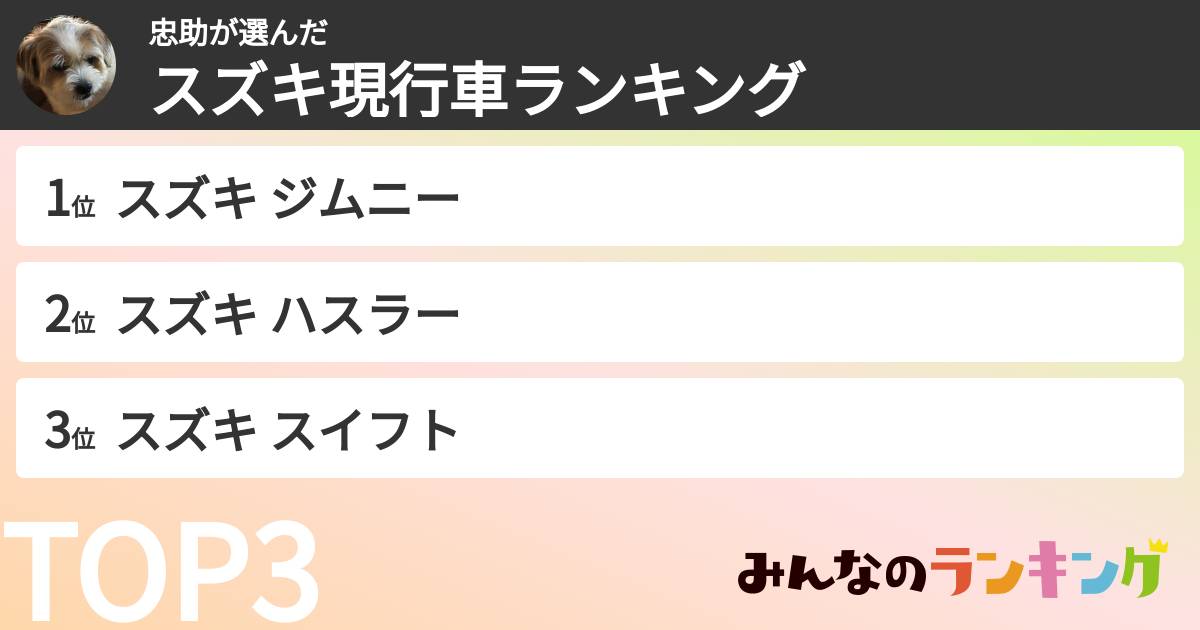 忠助さんの「スズキ現行車ランキング」