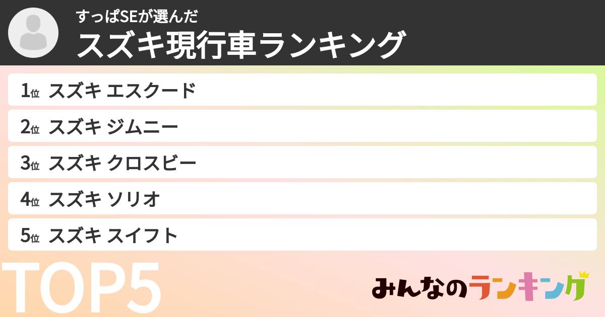 すっぱSEさんの「スズキ現行車ランキング」