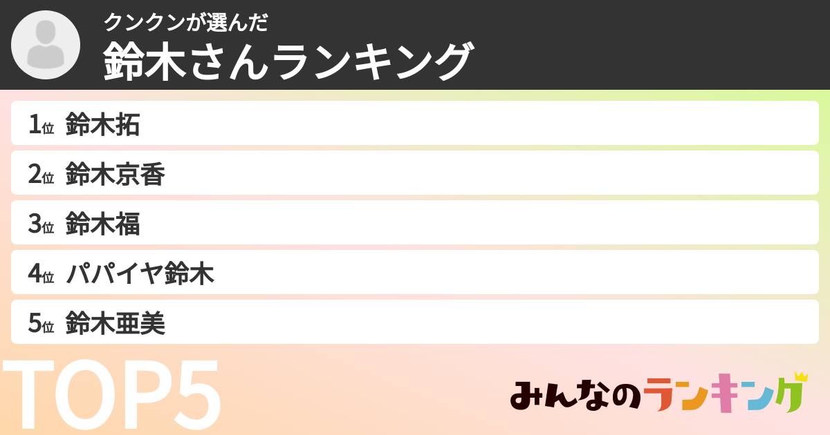 クンクンさんの「鈴木さんランキング」