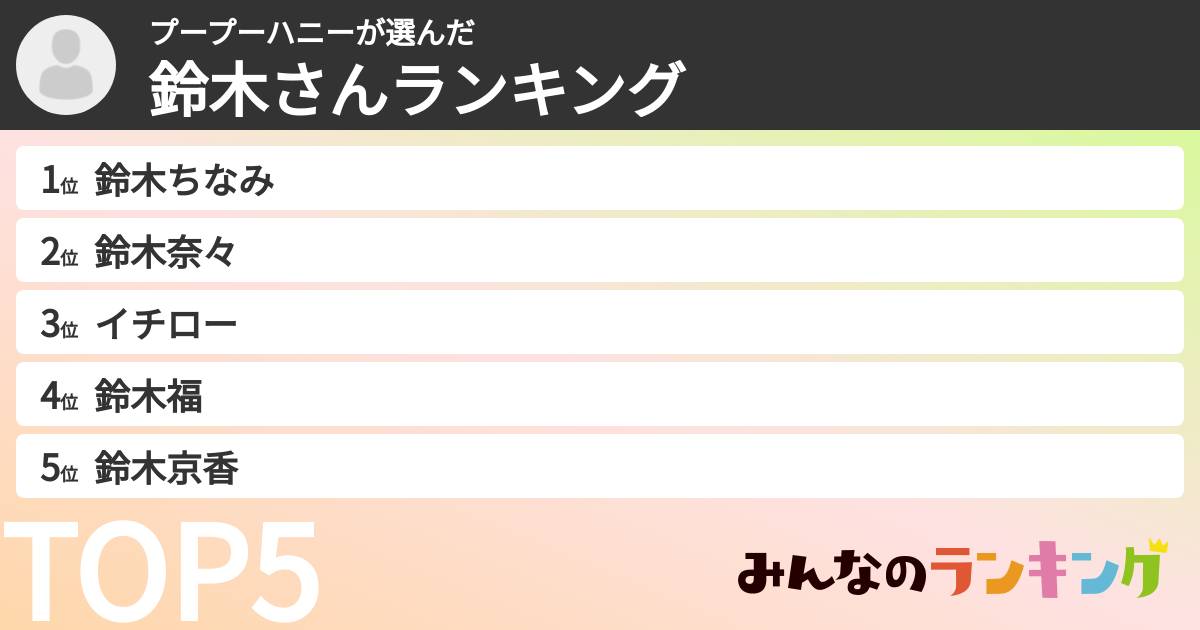 プープーハニーさんの「鈴木さんランキング」