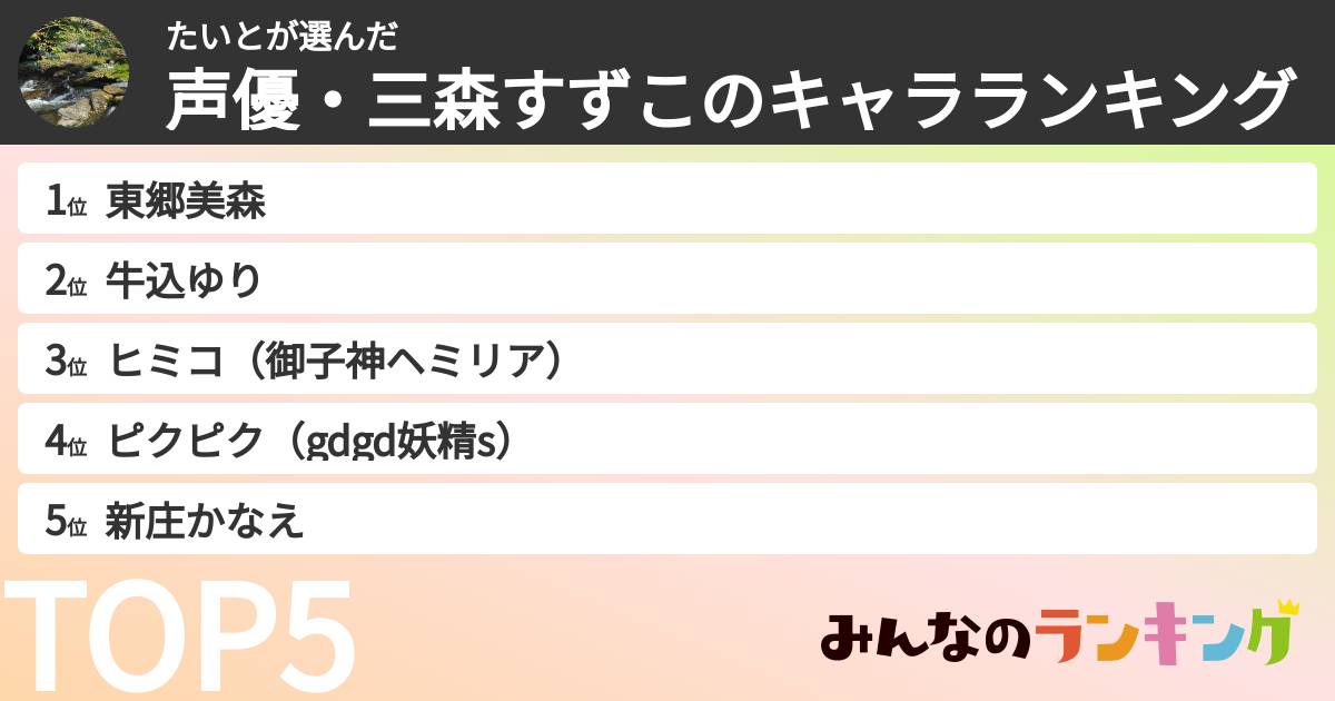 たいとさんの「声優・三森すずこのキャラランキング」