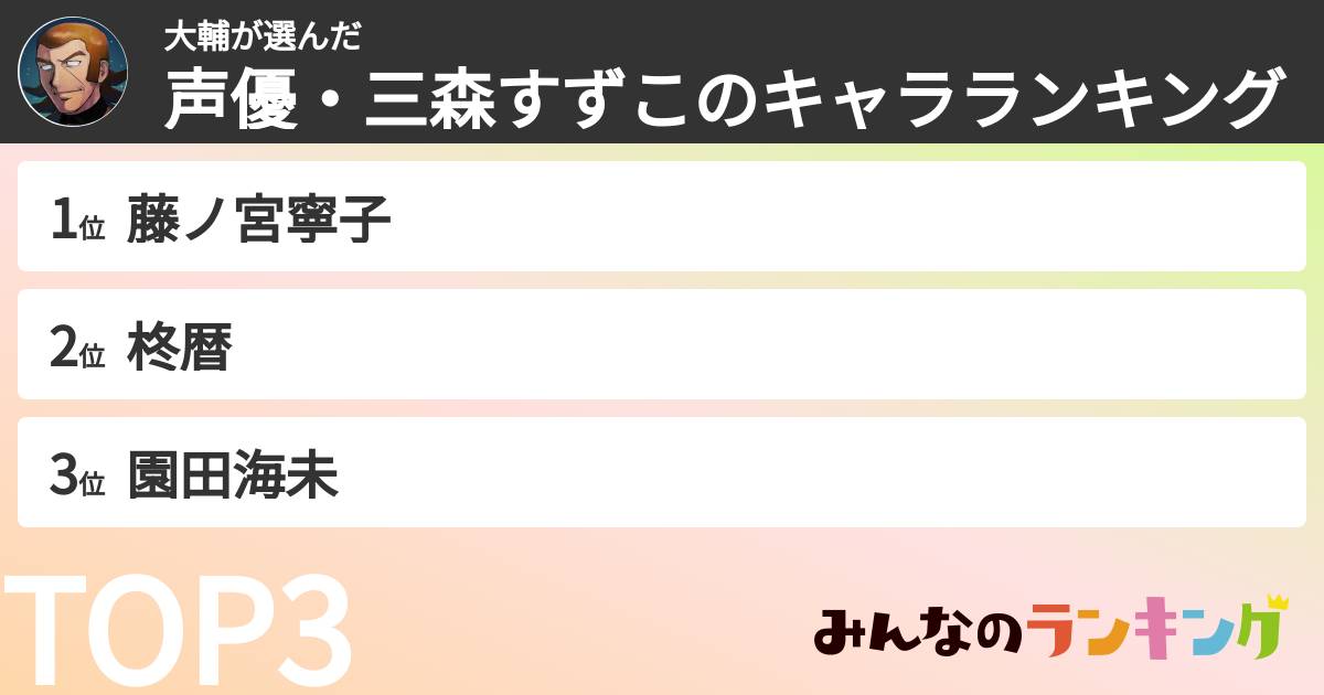 大輔さんの「声優・三森すずこのキャラランキング」