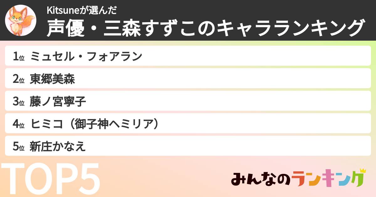 Kitsuneさんの「声優・三森すずこのキャラランキング」
