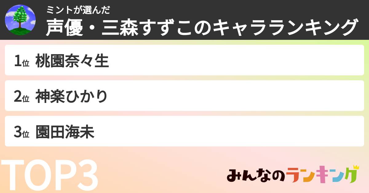 ミントさんの「声優・三森すずこのキャラランキング」