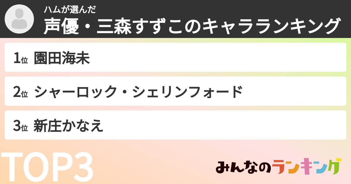 ハムさんの「声優・三森すずこのキャラランキング」