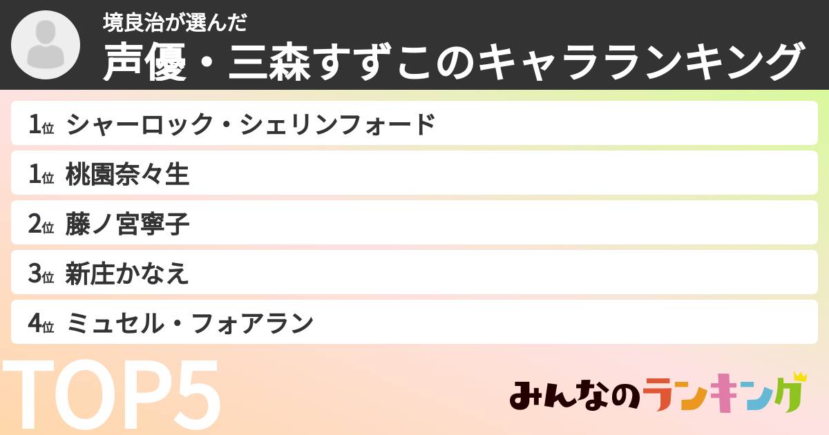 境良治さんの「声優・三森すずこのキャラランキング」