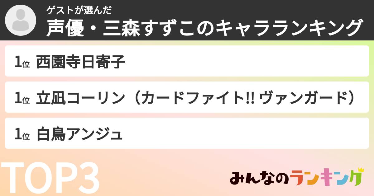 ゲストさんの「声優・三森すずこのキャラランキング」