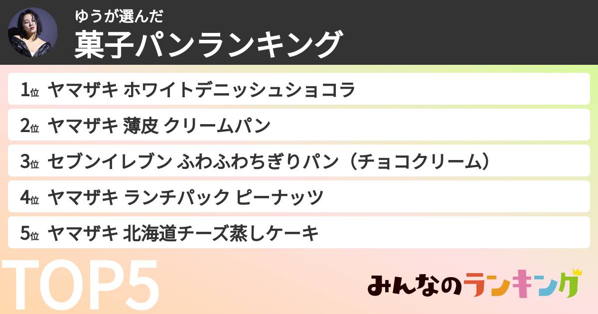 ゆうさんの「菓子パンランキング」