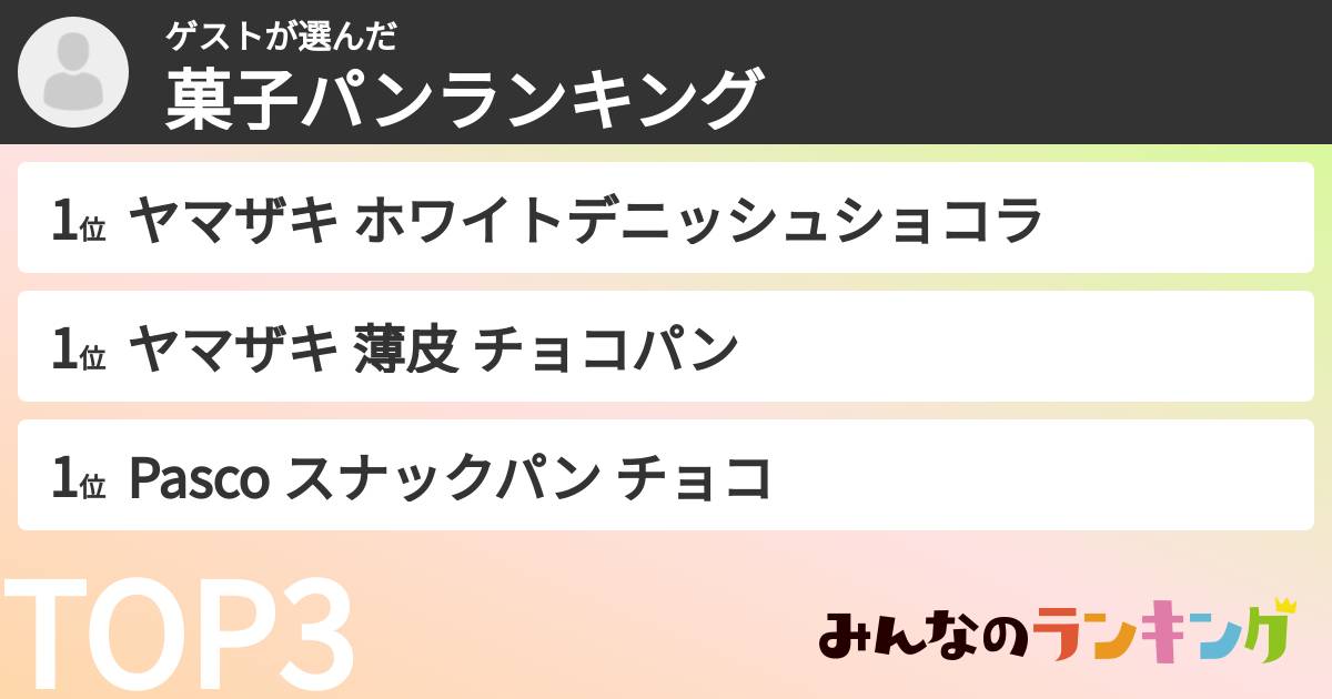 ゲストさんの「菓子パンランキング」